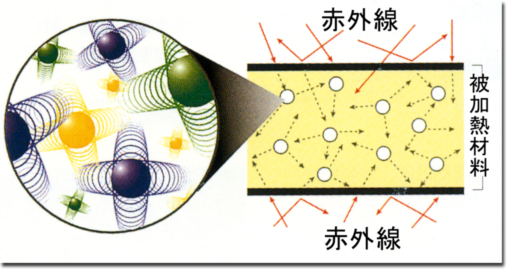 遠赤外線とは 技術資料 二葉科学