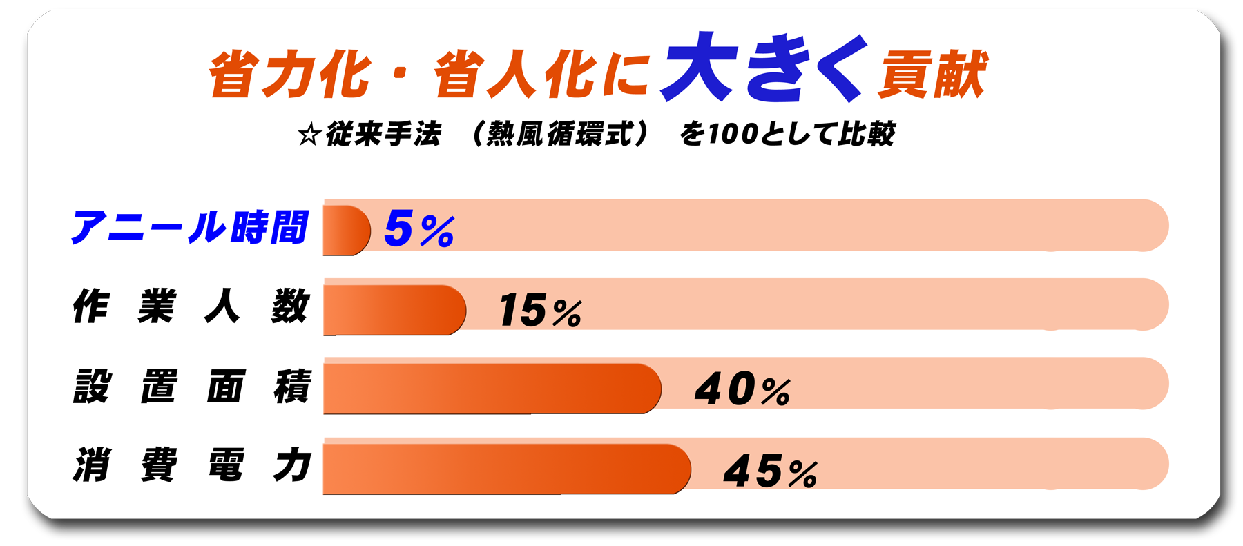 遠赤外線加熱装置 製品案内 二葉科学